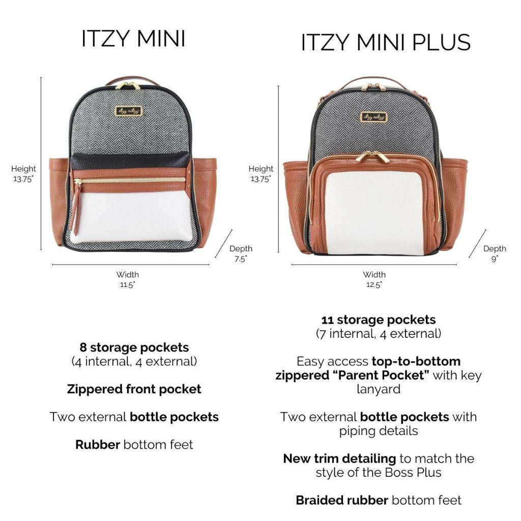 Itzy ritzy mini diaper bag backpack best sale